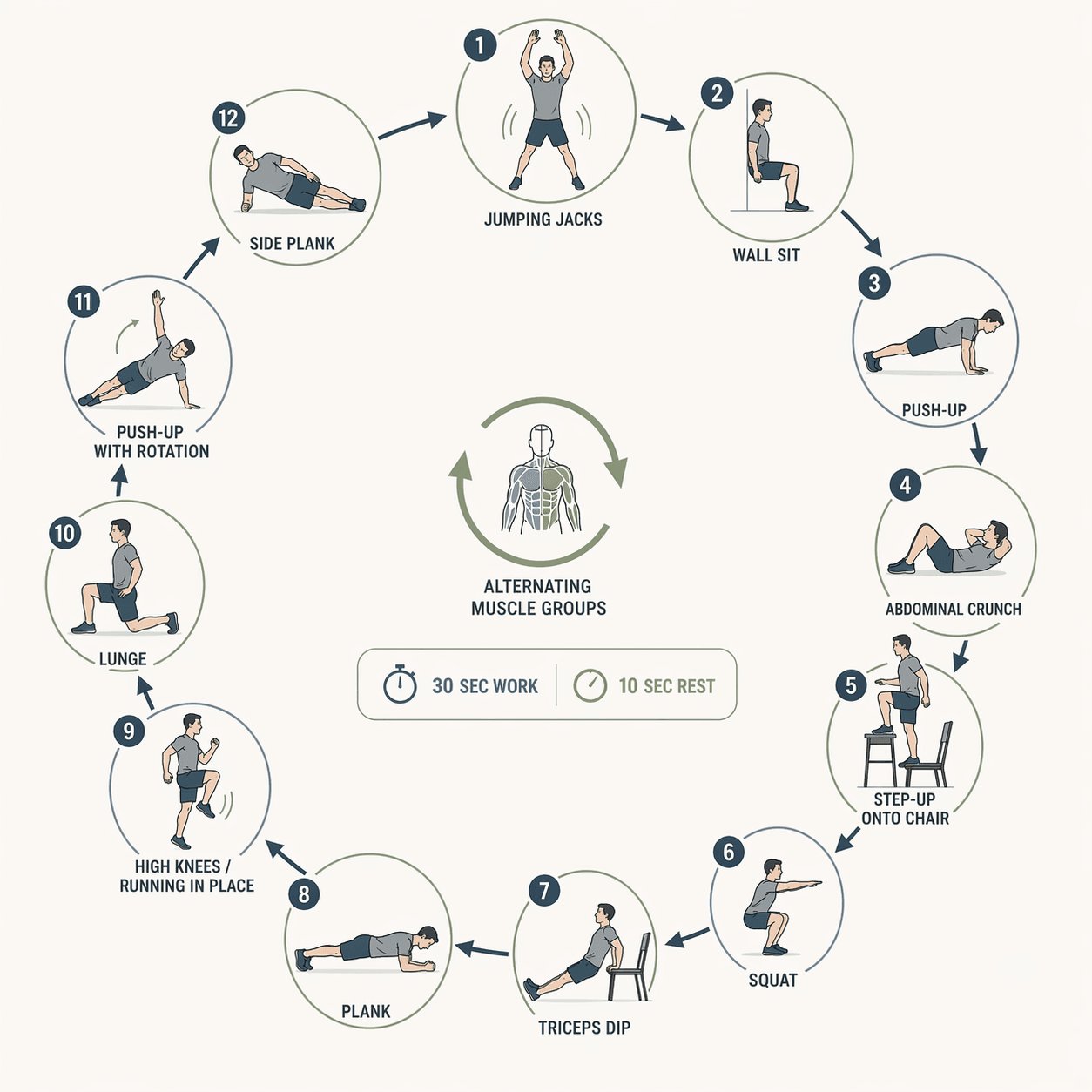 What the 7-Minute Workout Actually Delivers — The Honest Evidence Guide