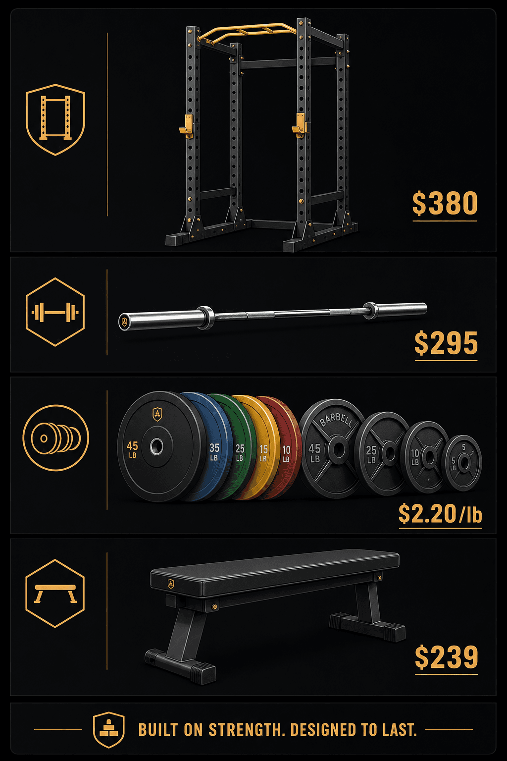 An editorial illustration showing four horizontal lanes each featuring an icon of a power rack, Olympic barbell, weight plates, and a flat bench, with price annotations ($380, $295, $2.20/lb, $239) and a bold foundation line underneath.