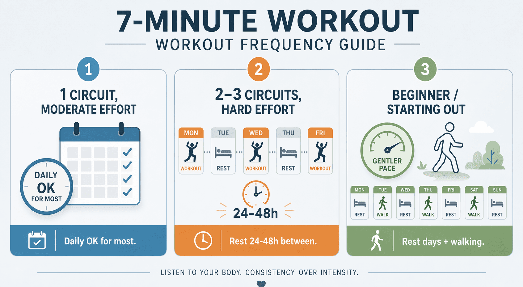 How Often Should You Do the 7-Minute Workout?