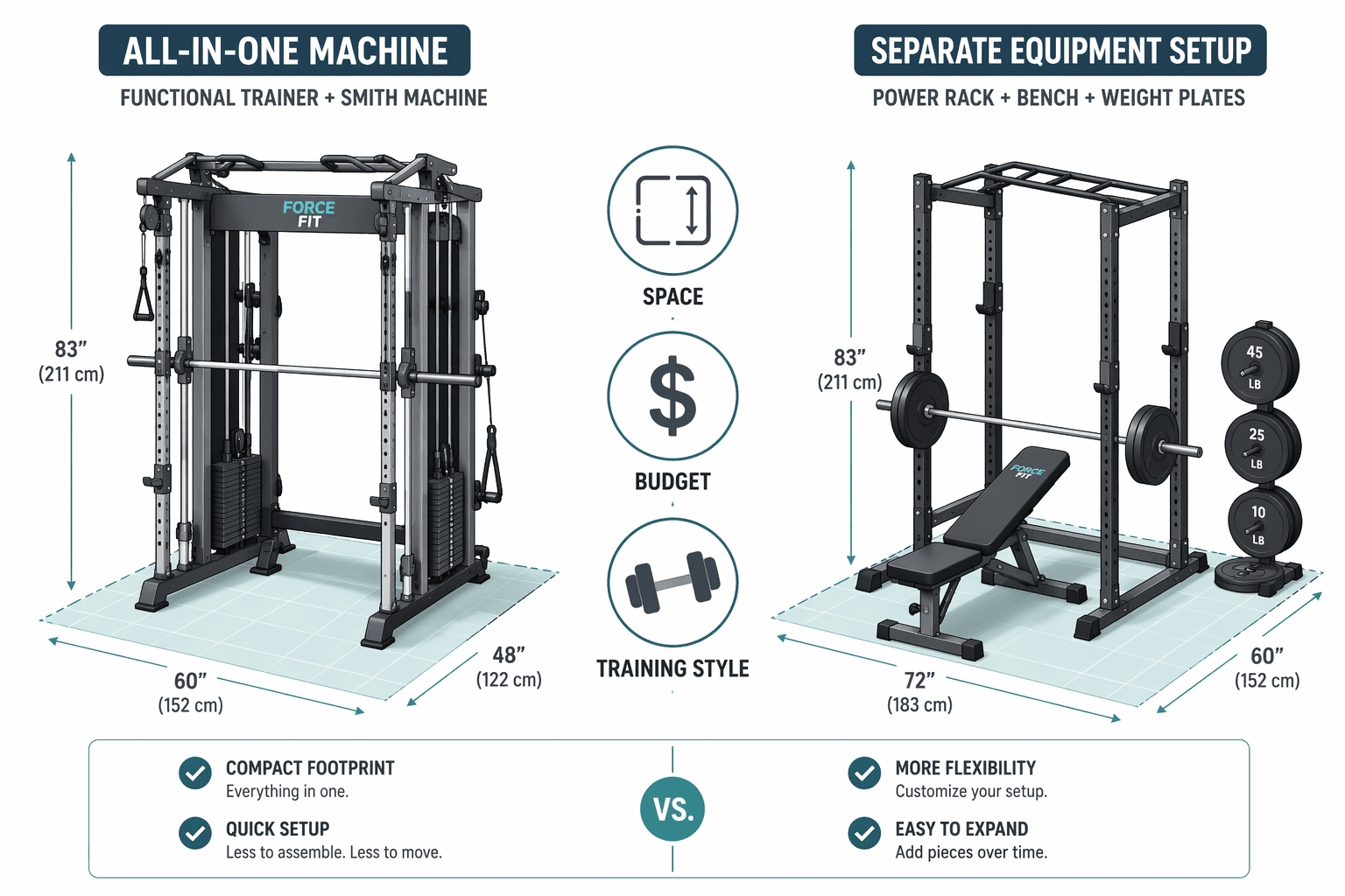 All-in-One Home Gym vs. Separate Equipment: Which Is Right for You?