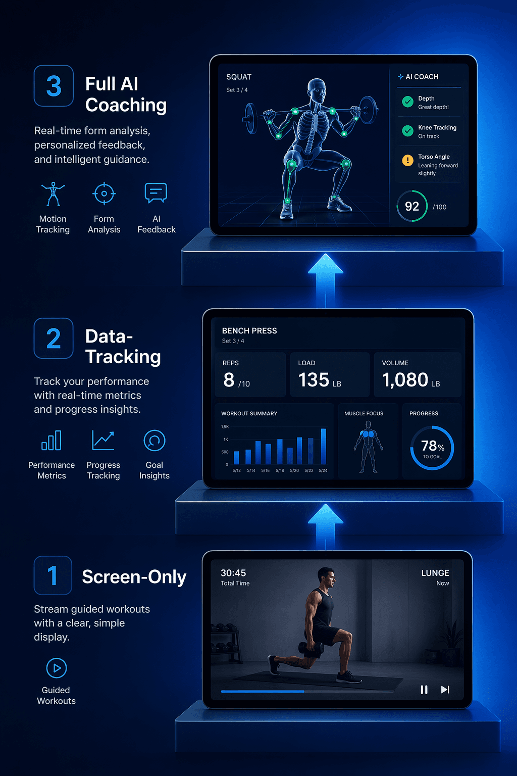 What Makes a Home Gym 'Smart' in 2026? A Buyer's Guide to AI Coaching, Digital Resistance, and Connected Fitness