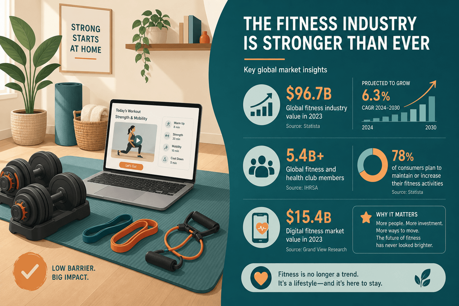 Home Gym vs. Gym Membership: The Complete 2026 Cost-Benefit Breakdown