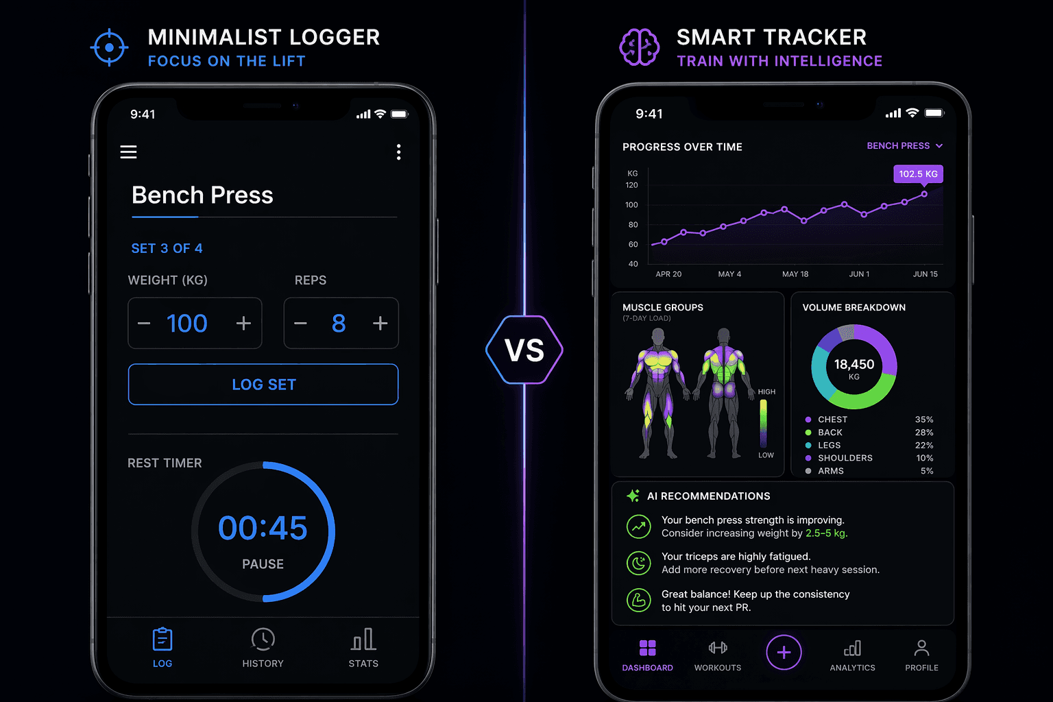 Workout Tracker App Showdown: How the Top 5 Apps Actually Compare on the Features That Matter