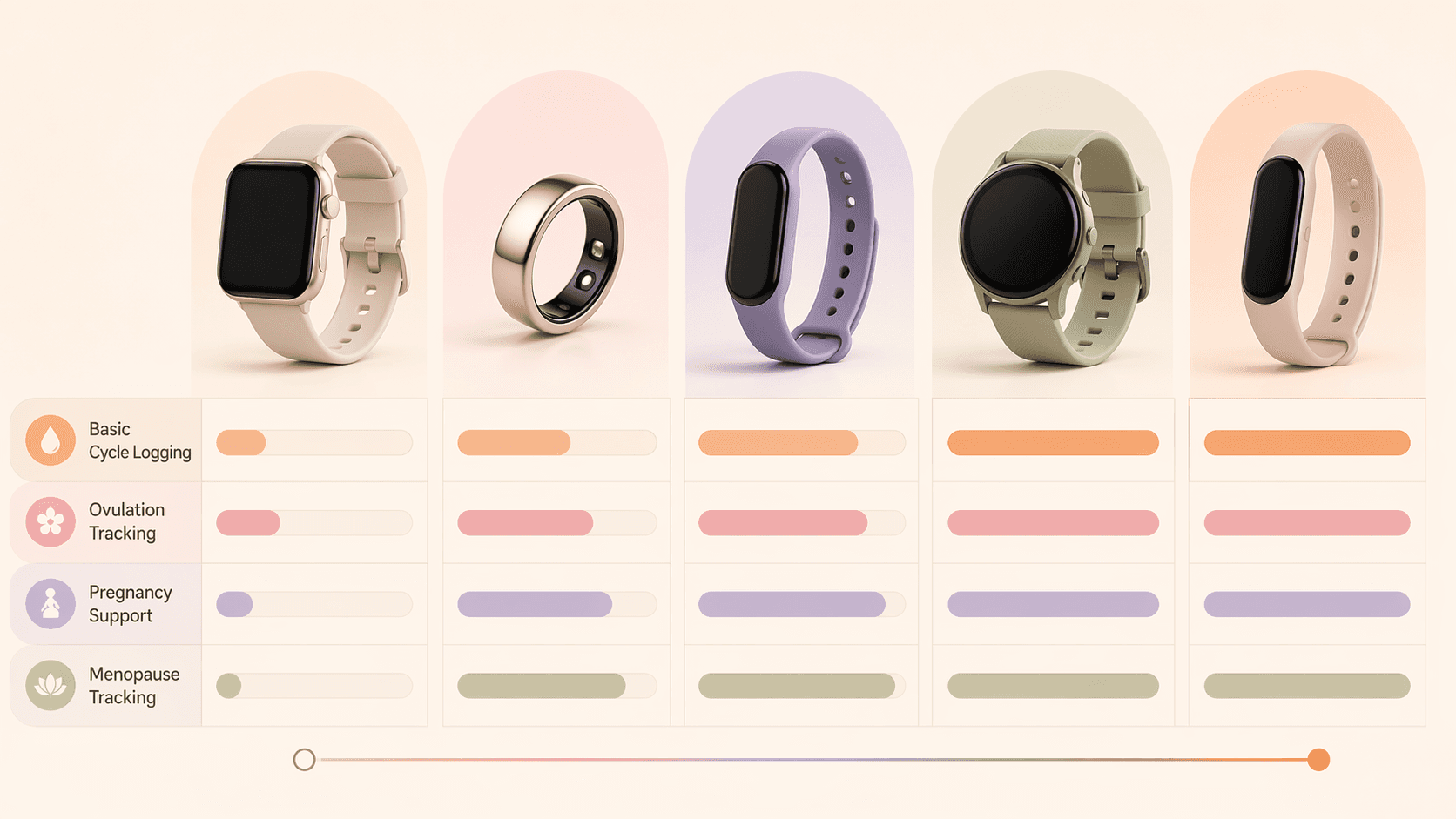 Which Fitness Tracker Knows Your Cycle Best?