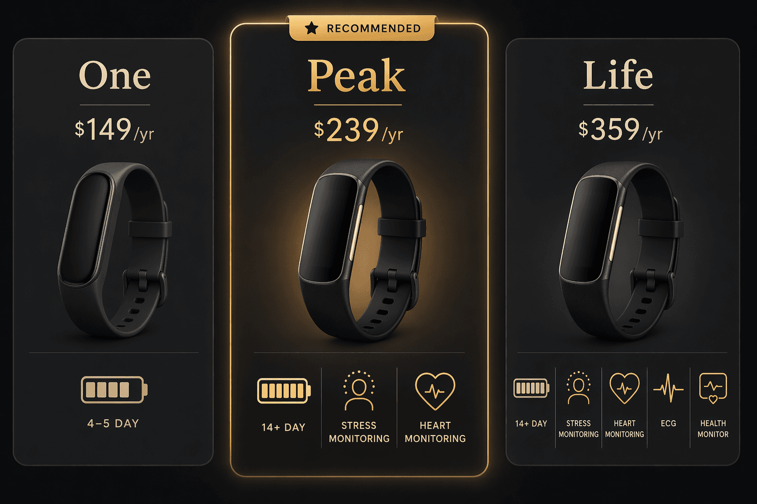 Which Whoop Membership Should You Buy in 2026? One, Peak, or Life Explained
