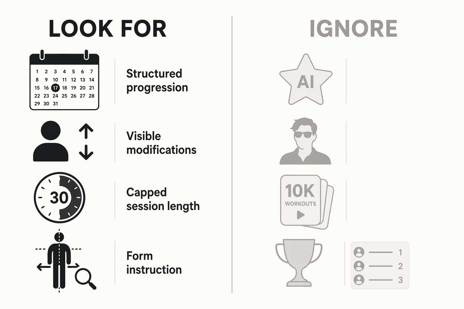 Editorial comparison of beginner workout app features to look for and secondary features to ignore at first