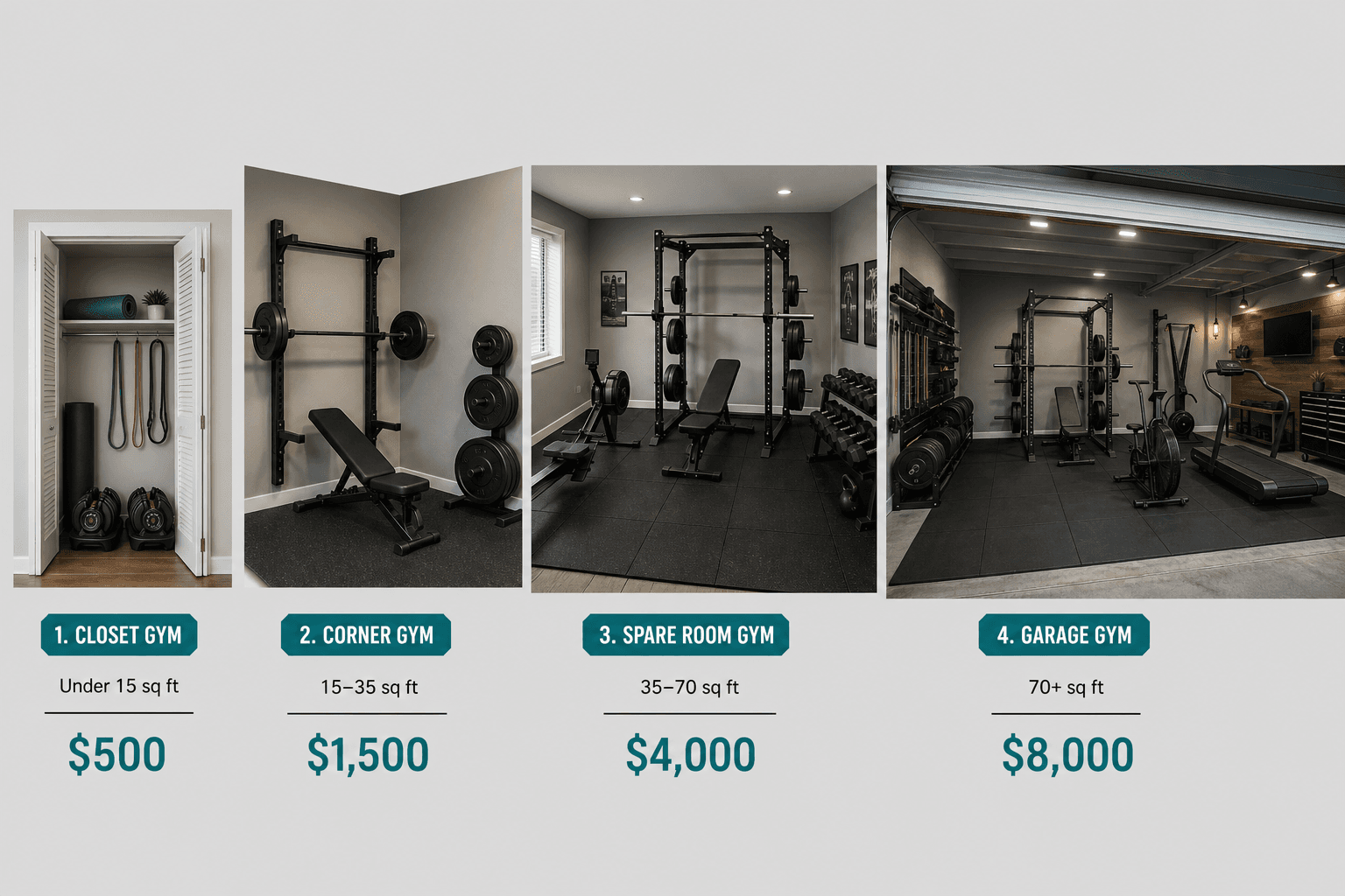 Home Gym vs. Gym Membership: Total Cost of Ownership Analysis (1-Year to 10-Year Projections)