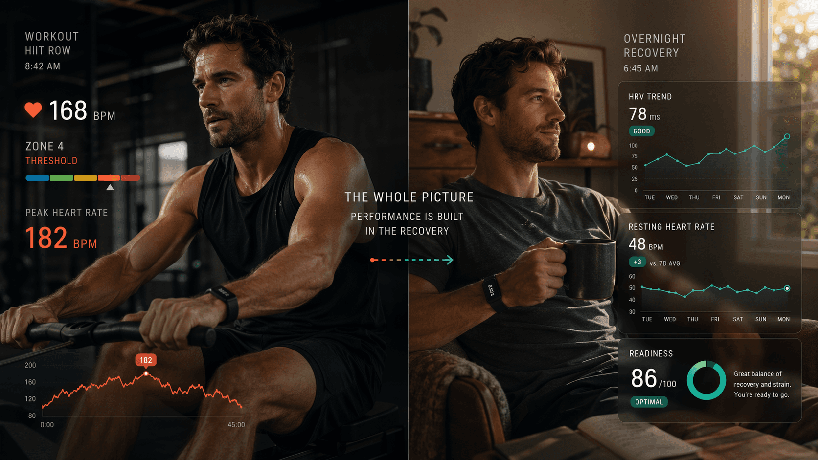 Heart Rate Fitness Trackers for Recovery: Only 2 of 12 Scores Are Validated — Here’s How to Choose