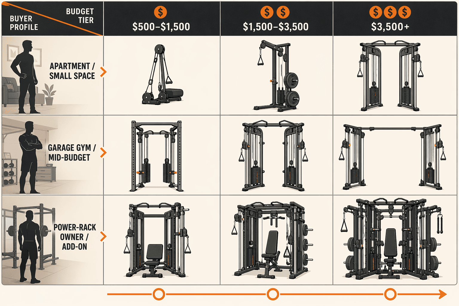 The Best Home Gym Cable Machines: A Comparison Organized by Space and Budget