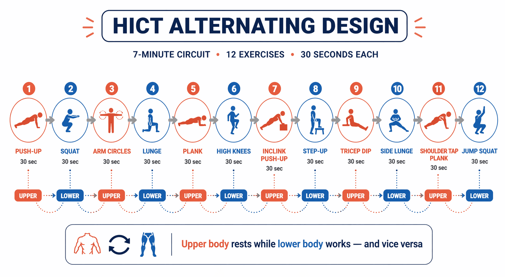 The 7-Minute Workout as Active Recovery: When and How to Use It Between Strength Days