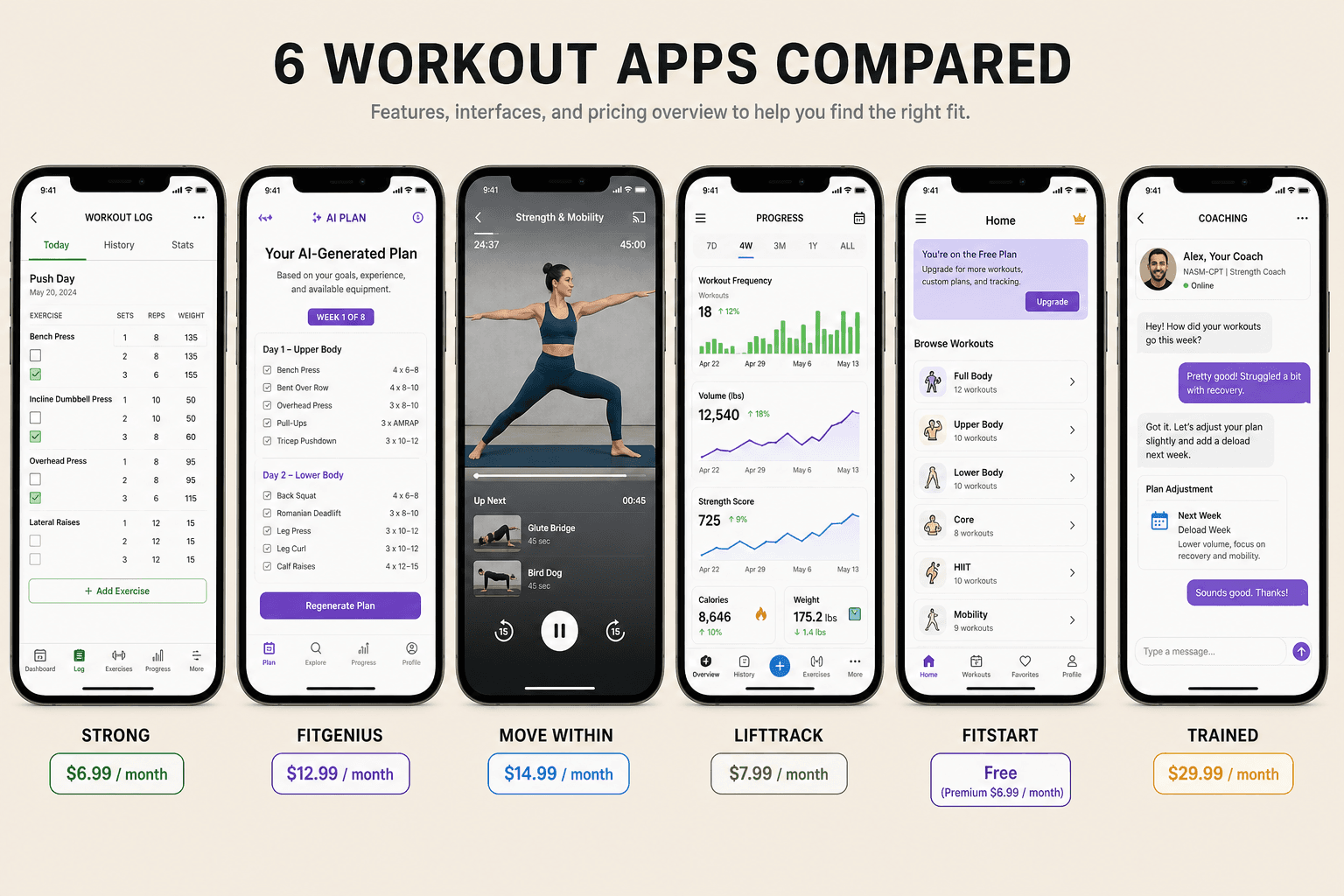 Best Workout Apps 2026: A Goal-Based Comparison of 12 Top Platforms