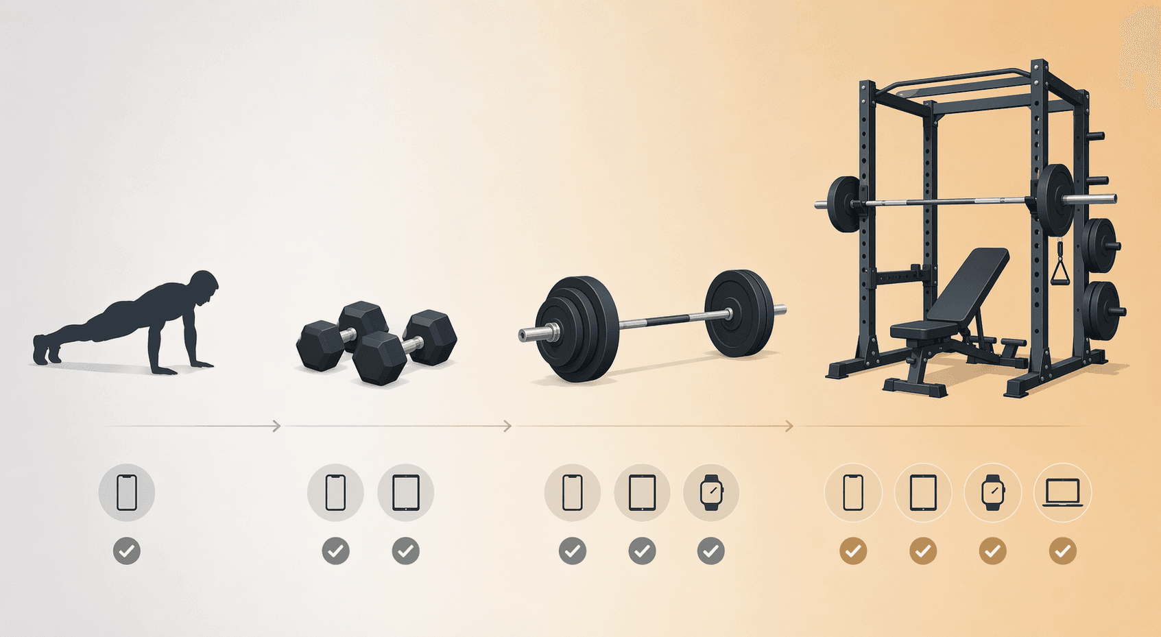 Equipment spectrum from bodyweight to dumbbells, barbell, and full gym rack setup