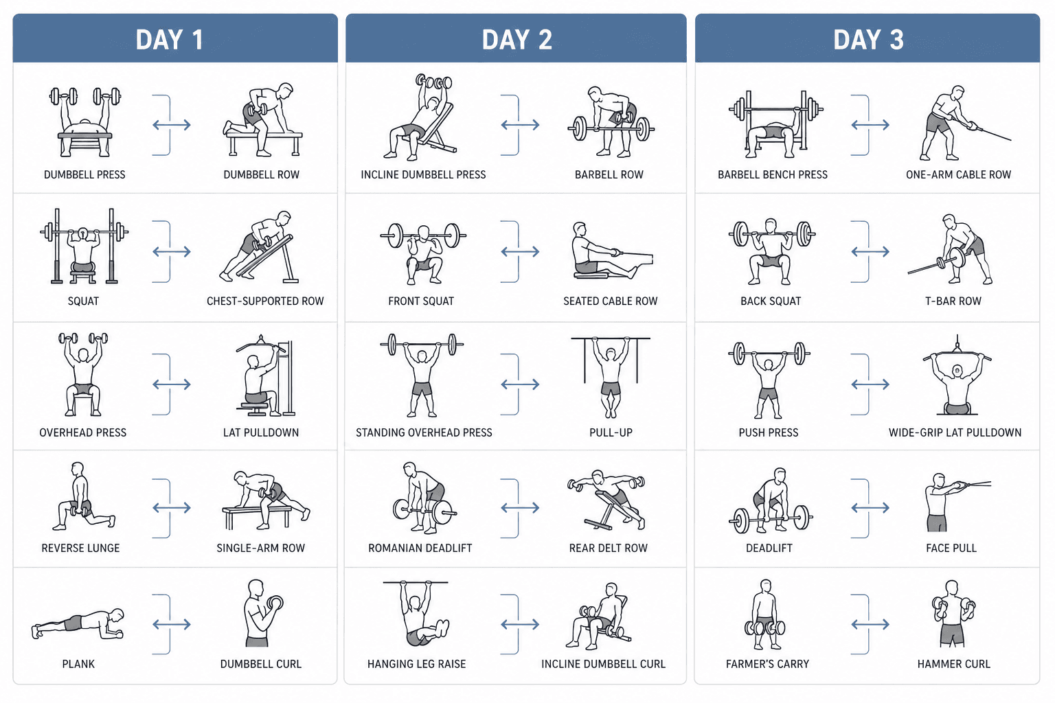 The Science-Backed Full-Body Dumbbell Workout: Evidence-Based Programming for Home Lifters