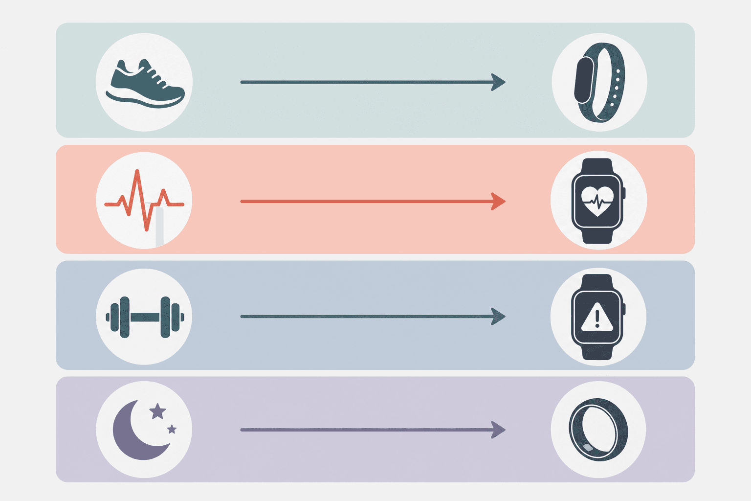 What Makes a Fitness Tracker Good for Home Workouts: A Goal-Based Decision Guide