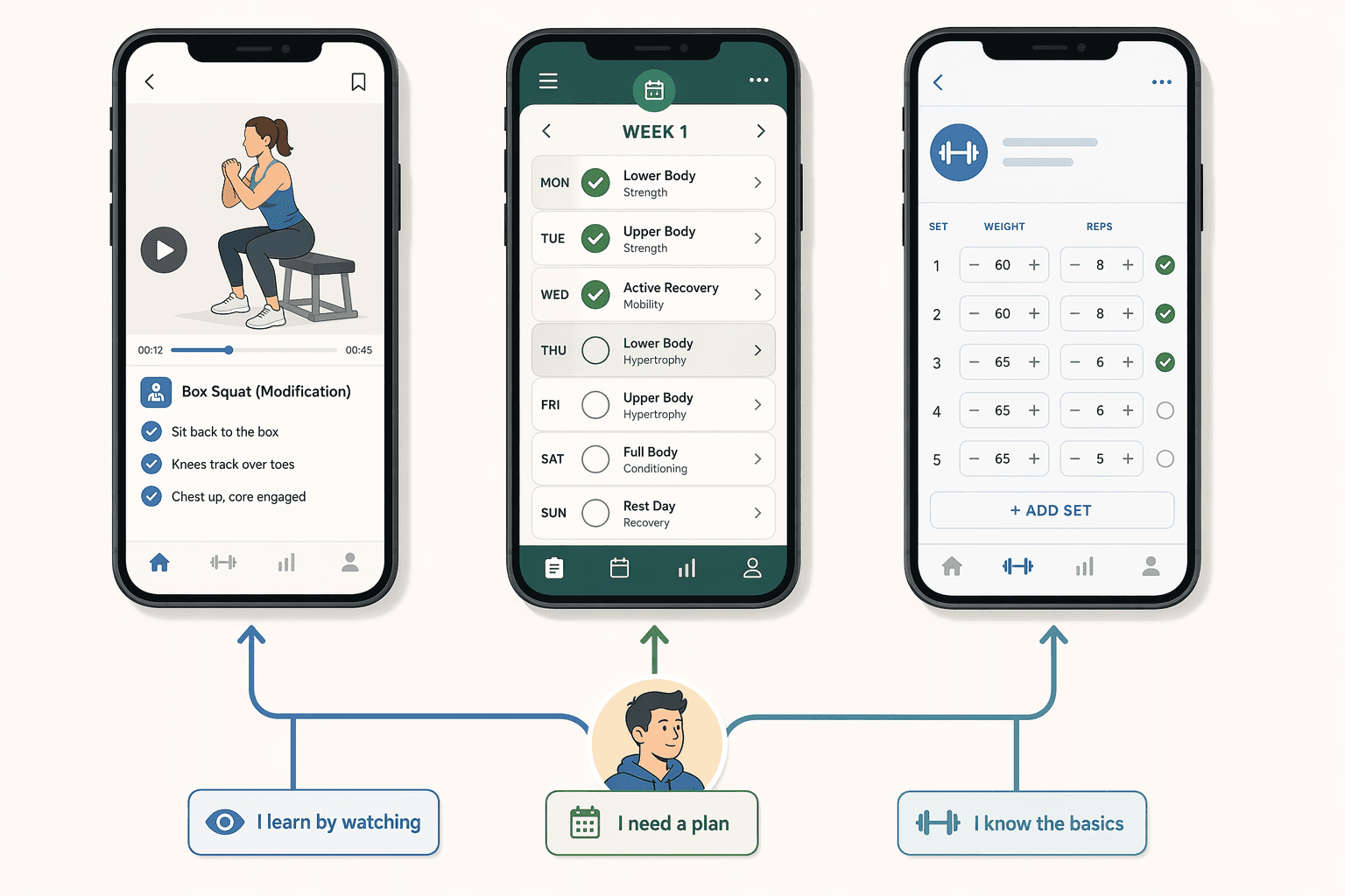 3 Types of Workout Apps for Beginners: Which One Fits Your Learning Style?