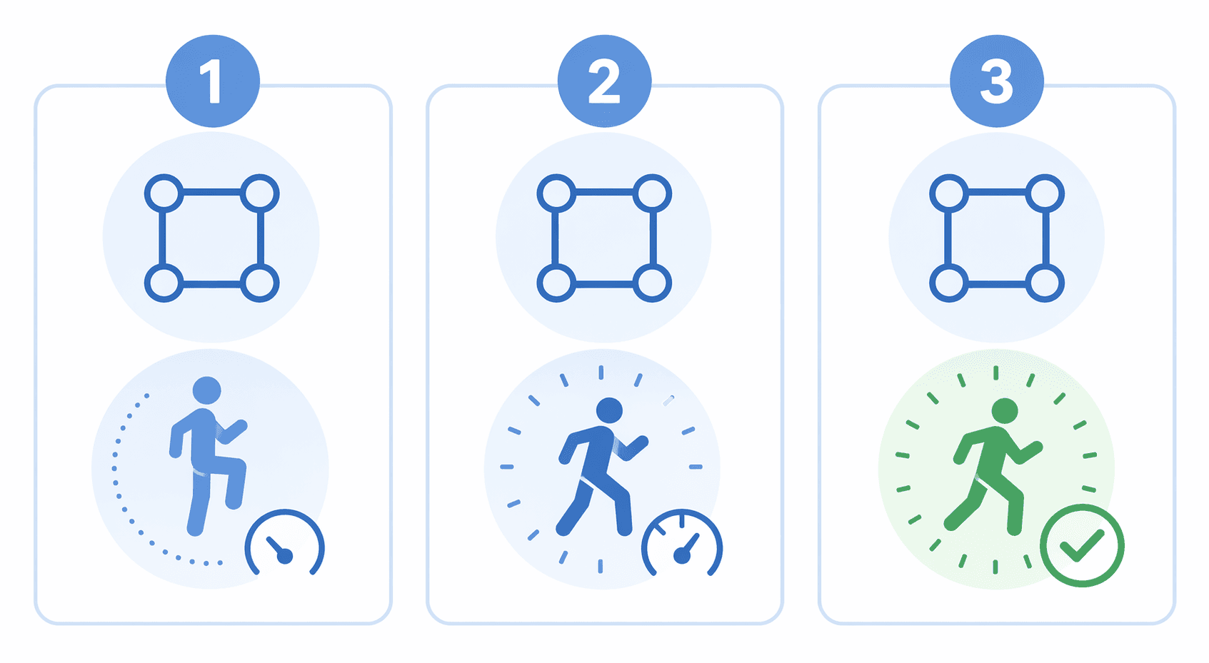 Three-week progression from slow modified circuit to standard 7-minute workout attempt