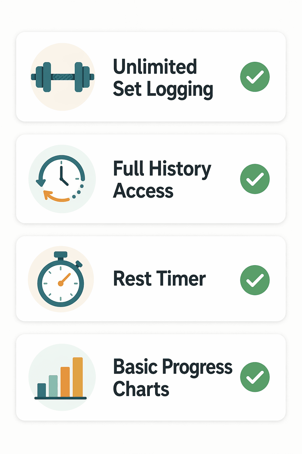 Editorial checklist showing four icons with green checkmarks: Unlimited Set Logging, Full History Access, Rest Timer, Basic Progress Charts.