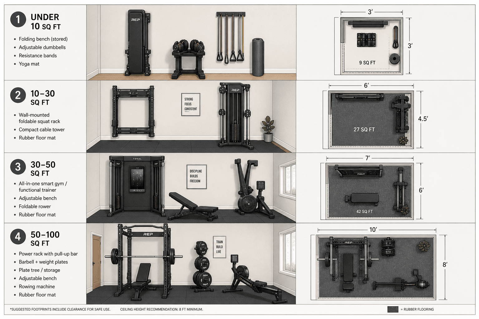Compact Home Gym by Space Tier: What You Can Build in 10, 30, 50, or 100 Square Feet