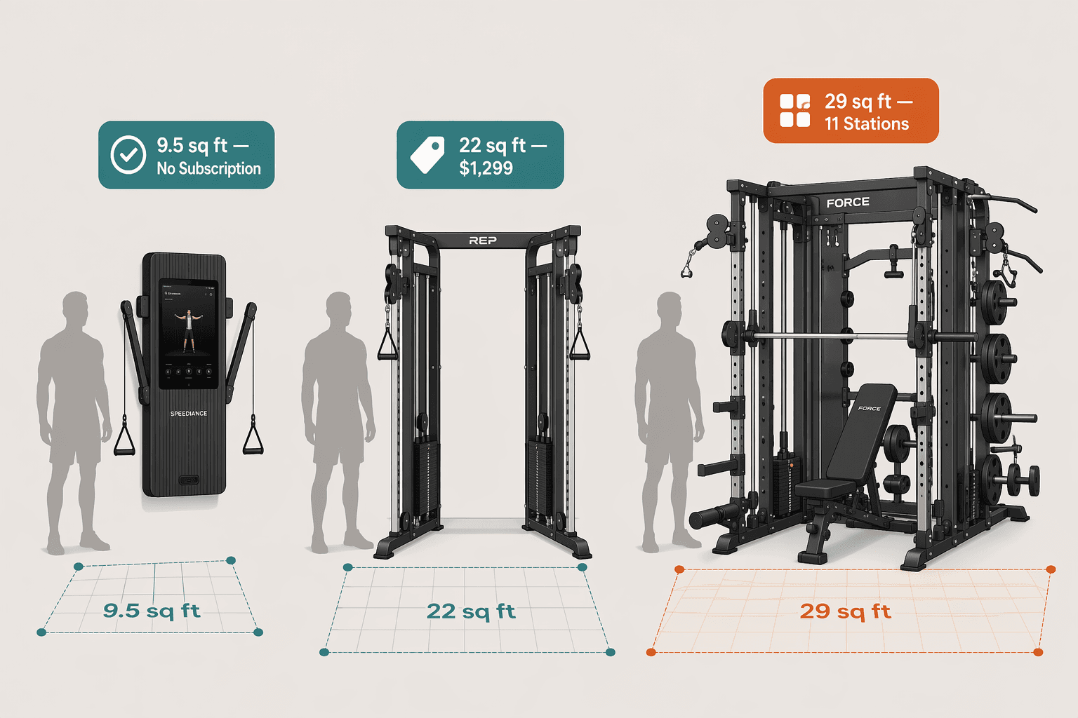 All-in-One Fitness Machine vs. Modular Home Gym: Which Is Cheaper Over 5 Years?