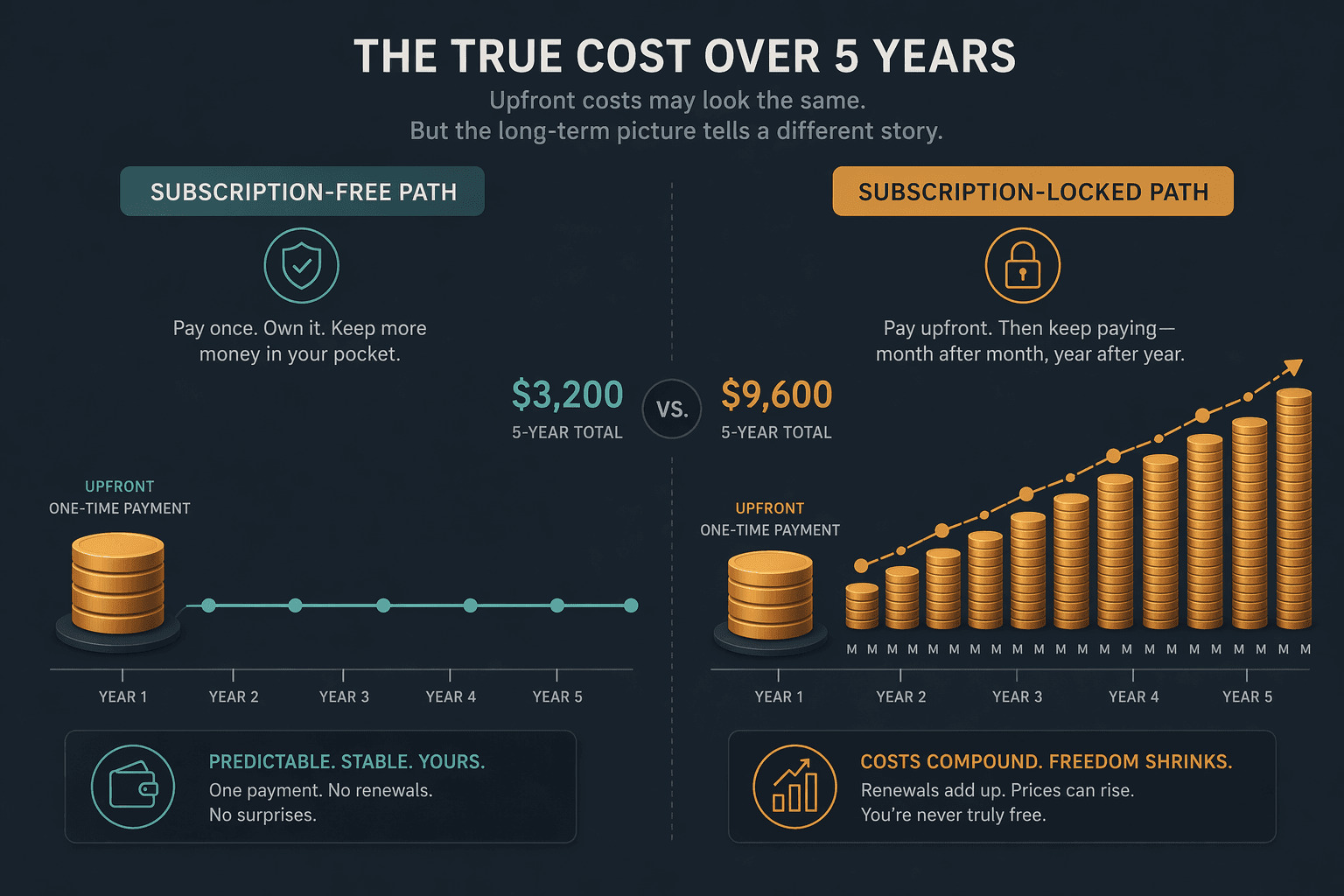 What Smart Home Gym Systems Actually Cost Over 5 Years