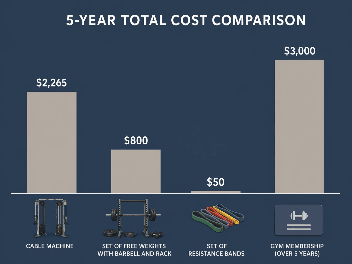 Is a Home Gym Cable Machine Worth It? A Cost-Benefit Analysis vs. Free Weights, Bands, and Gym Memberships