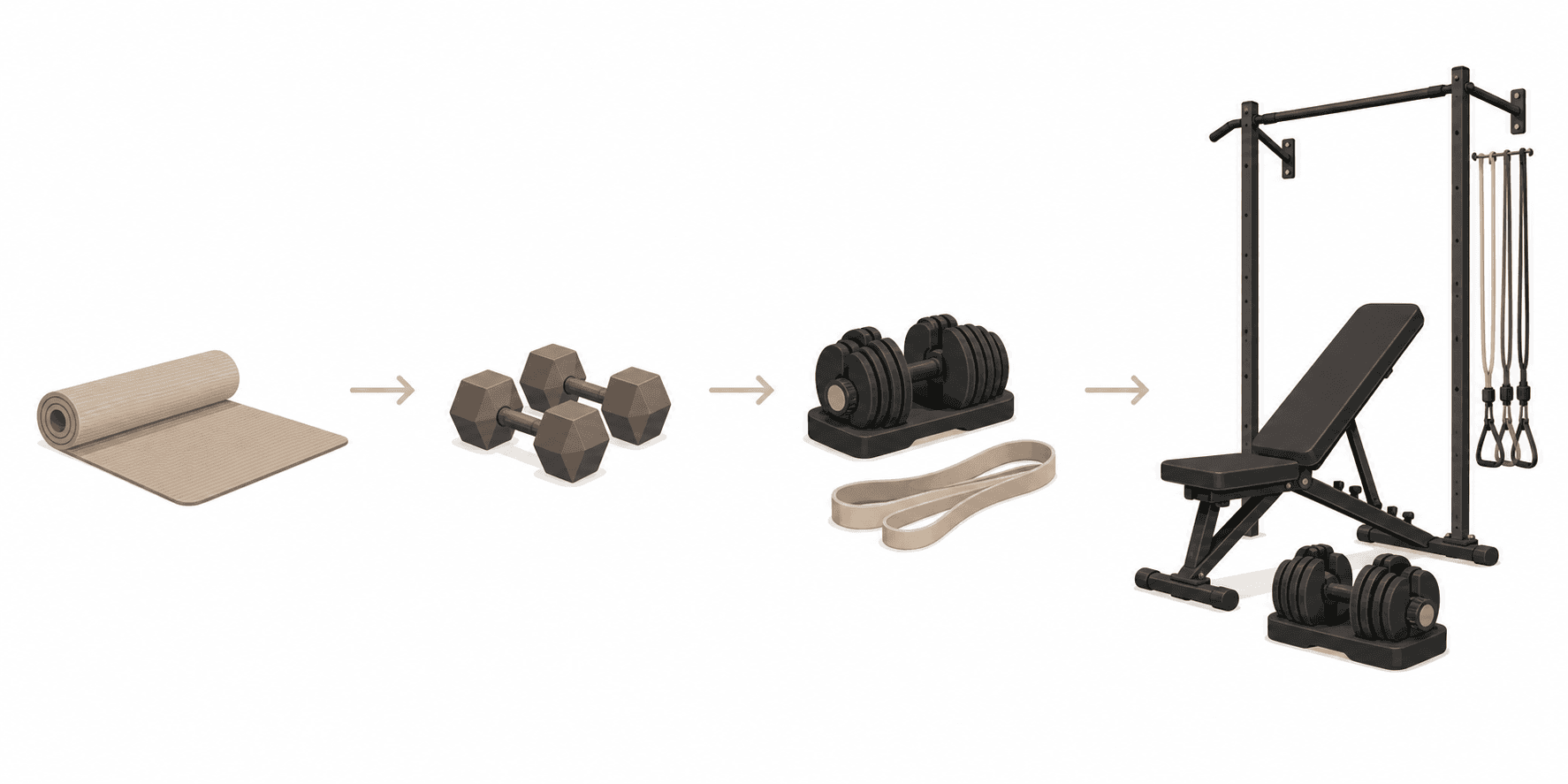 A flat vector illustration showing four home gym equipment tiers arranged left to right: a yoga mat for bodyweight training, a pair of dumbbells, an adjustable dumbbell with a resistance band, and a minimal home gym with bench, adjustable dumbbells, bands, and pull-up bar. Subtle arrows connect each tier.