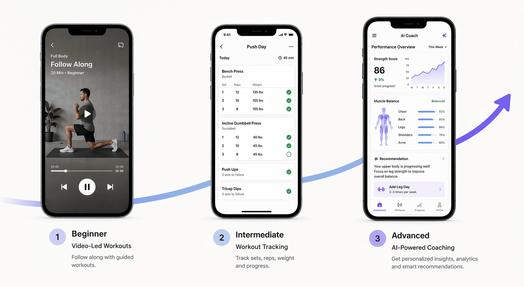 Best Fitness Apps for Beginners in 2026: A Decision Guide Based on Psychological Barriers, Not Features