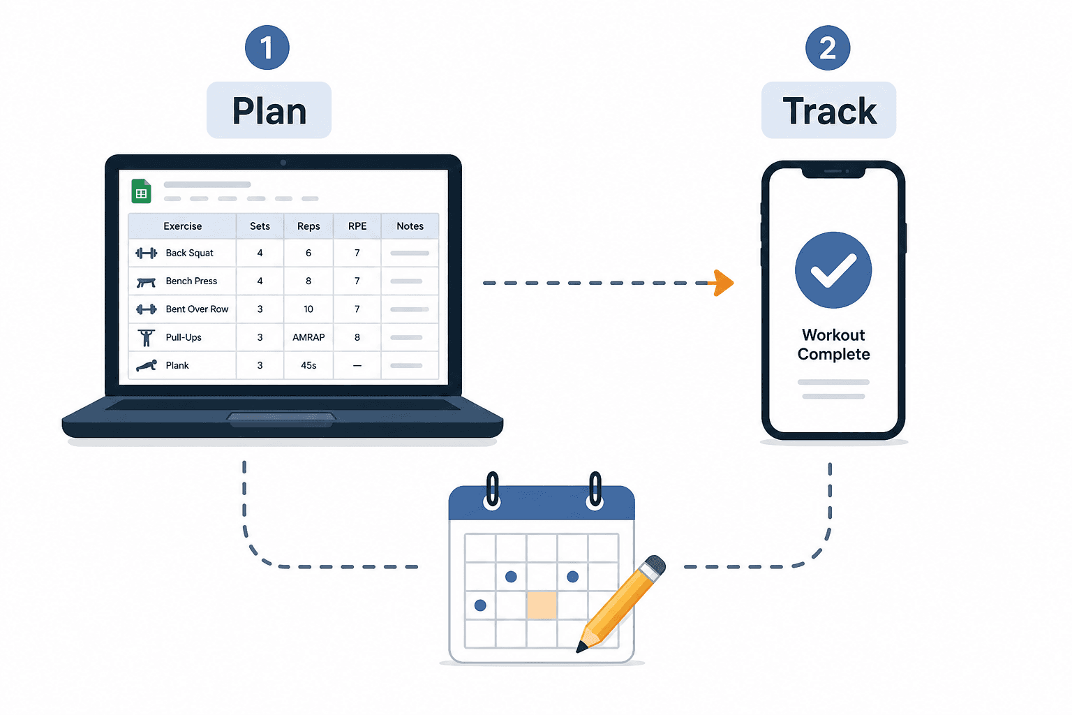 Minimal illustration showing a two-step workflow: a laptop icon labeled 'Plan' connects via an arrow to a smartphone icon labeled 'Track', with a calendar icon below.