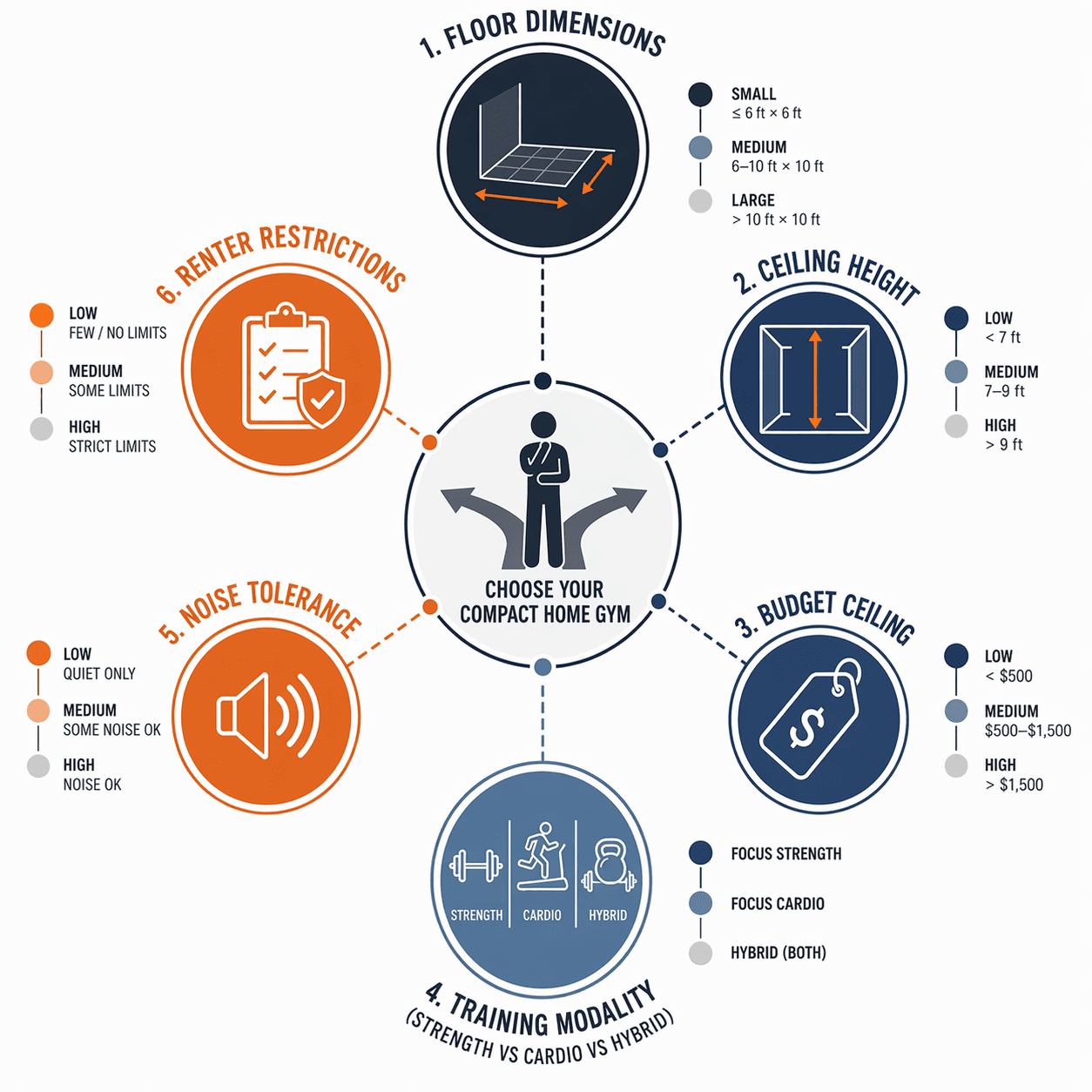 The Complete Compact Home Gym Decision Framework: How to Match Equipment to Your Space, Budget, and Training Style