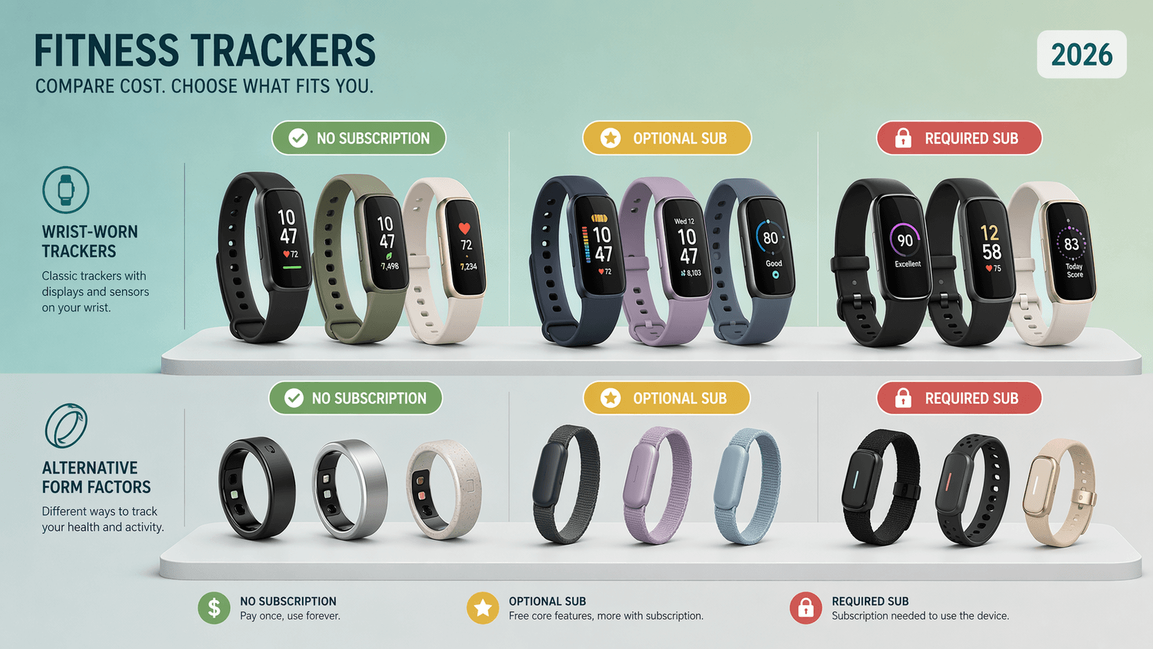 Best Fitness Trackers When You Factor in Subscription Costs: A 3-Year Total Cost of Ownership Guide