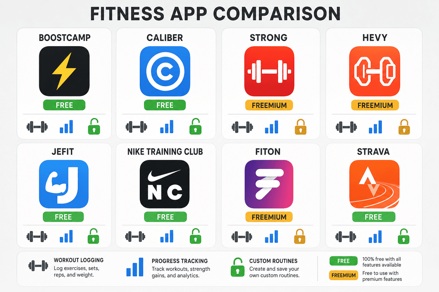 Can You Actually Build Muscle With Free Fitness Apps? What the Free Tier Covers and Where It Falls Short