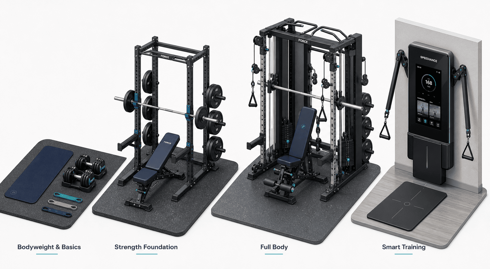An isometric flat-lay illustration showing four home gym equipment setups arranged left to right by increasing complexity and budget.