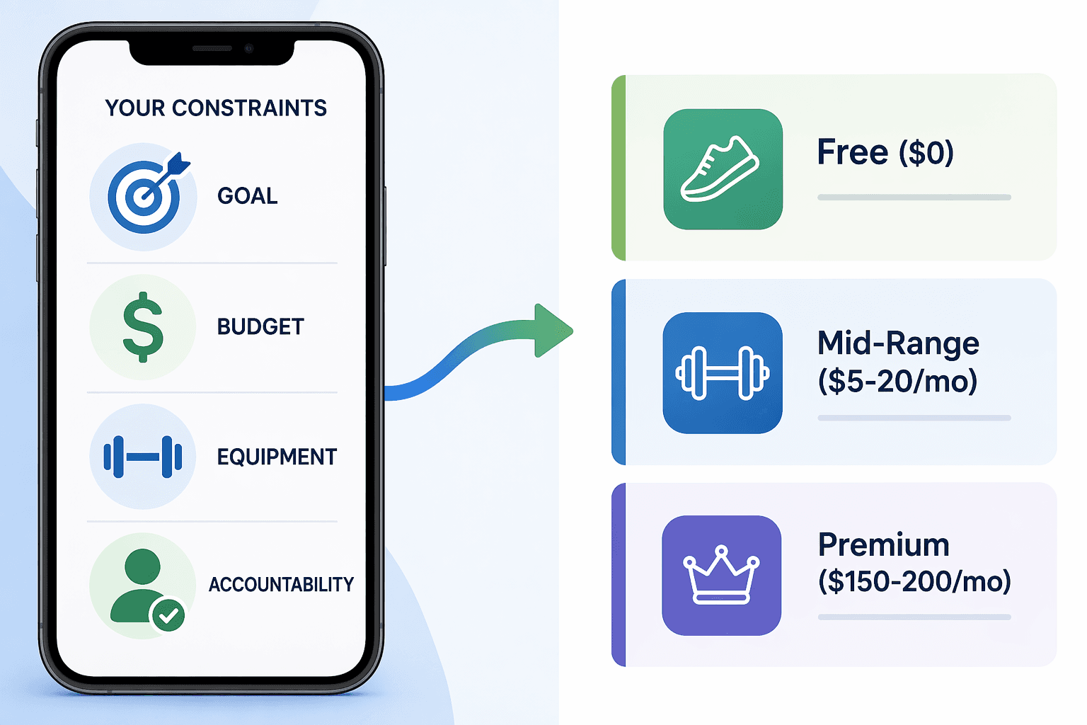 Best Workout Apps in 2026: A Decision Framework to Find Your Perfect Fit