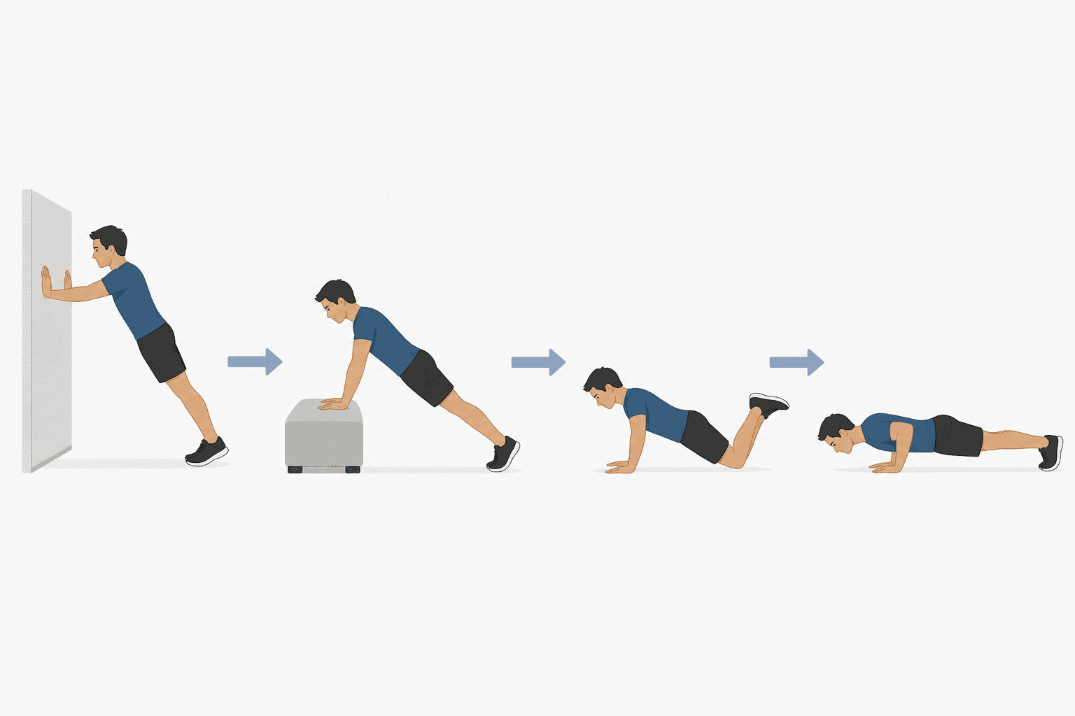 Instructional illustration showing four push-up variations in sequence from left to right: wall push-up, incline push-up, knee push-up, and full push-up, connected by forward arrows.