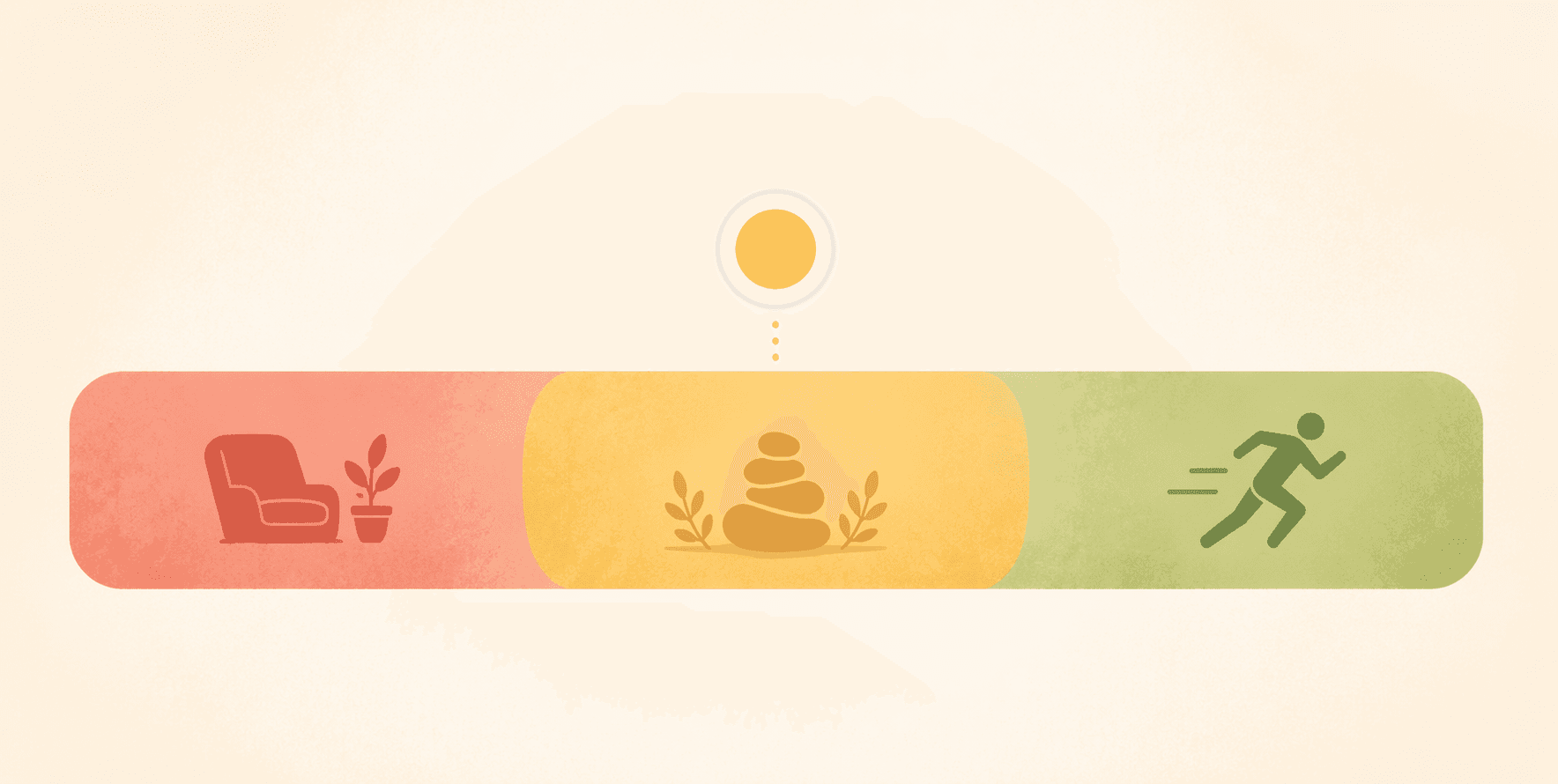 A horizontal three-zone recovery readiness scale illustration with a soft red zone on the left, a warm amber zone in the middle, and a soft green zone on the right, with a small circular indicator positioned above the middle zone, rendered in a clean editorial style.