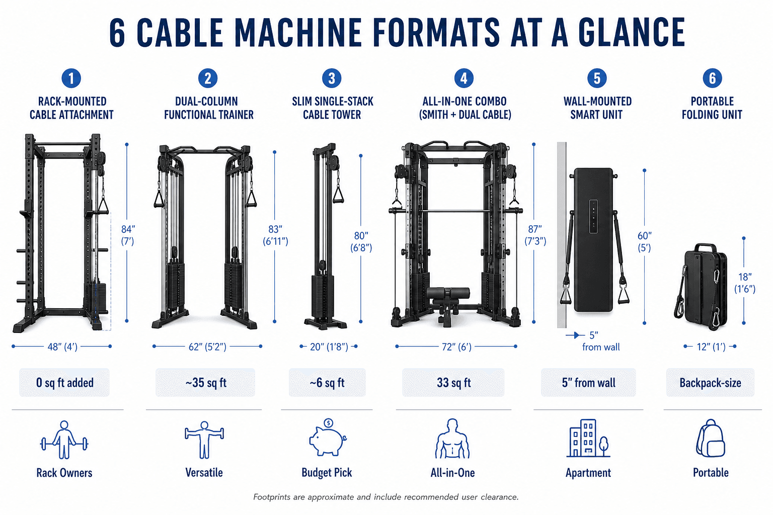 Cable Machine Formats Decoded: Choose the Right Type Before You Buy a Home Gym Cable Machine