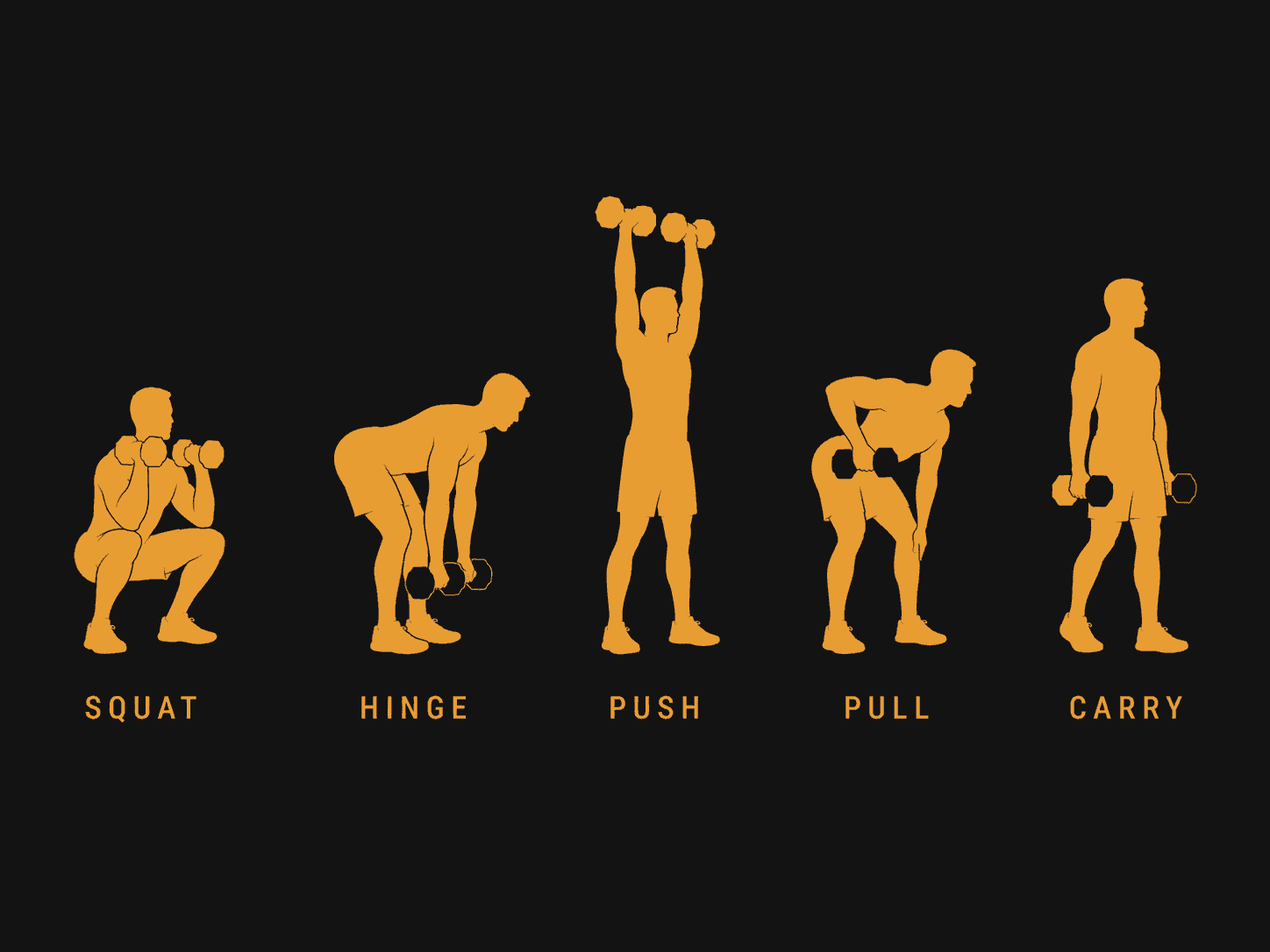 Editorial infographic showing five movement pattern icons: squat, hinge, push, pull, and carry, each with a dumbbell silhouette.