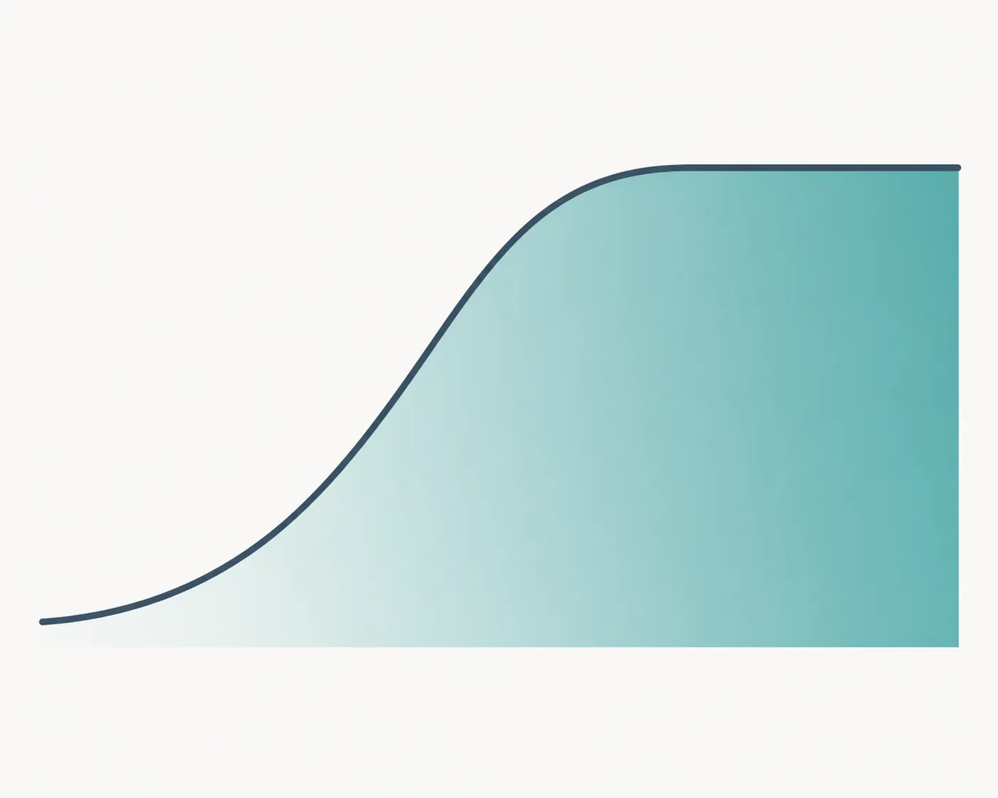 An editorial curve rising with protein intake and flattening into a plateau