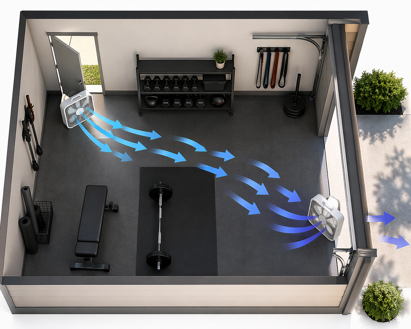 Diagram of a garage gym with one fan pulling air in and another fan pushing air out