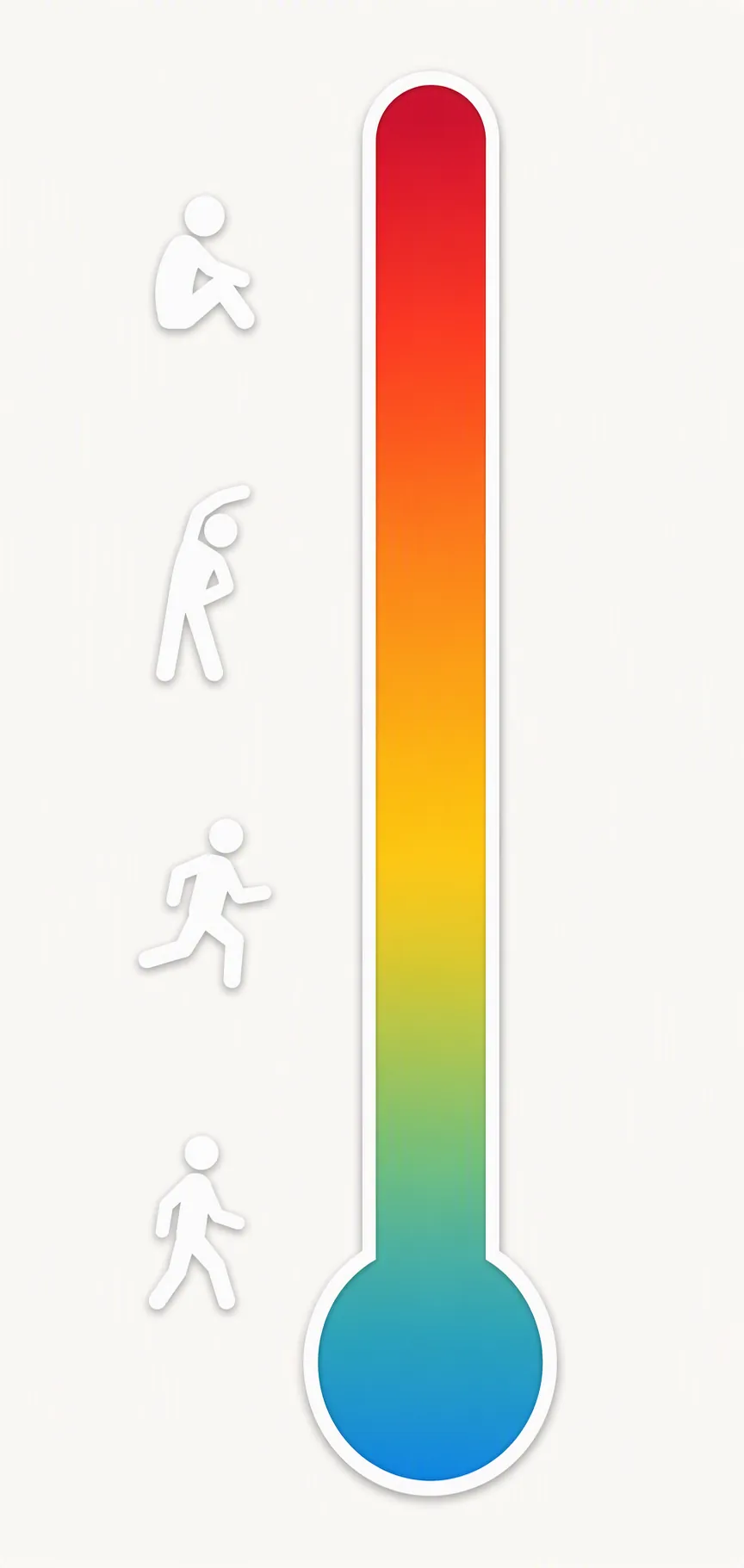 Thermometer illustration showing exercise intensity decreasing as heat rises