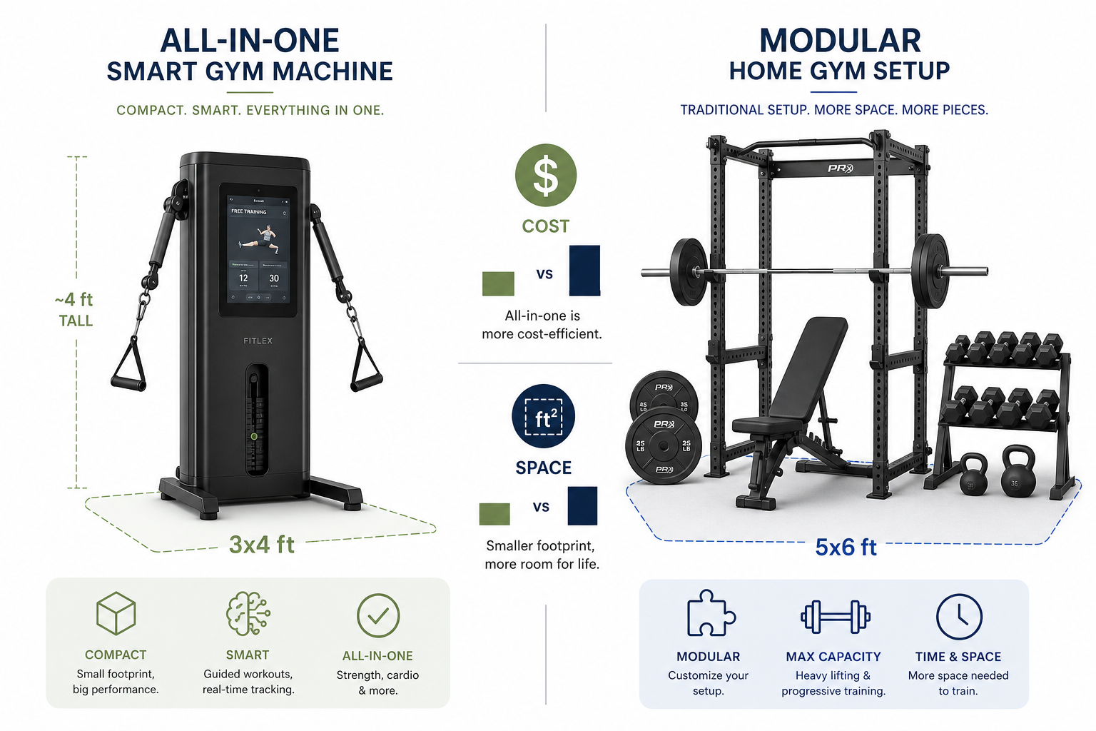 Home Gym System vs. Building Your Own: A Total Cost of Ownership Comparison for 2026