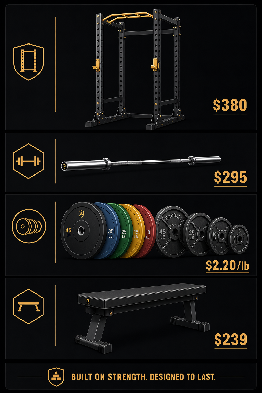 An editorial illustration showing four horizontal lanes each featuring an icon of a power rack, Olympic barbell, weight plates, and a flat bench, with price annotations ($380, $295, $2.20/lb, $239) and a bold foundation line underneath.