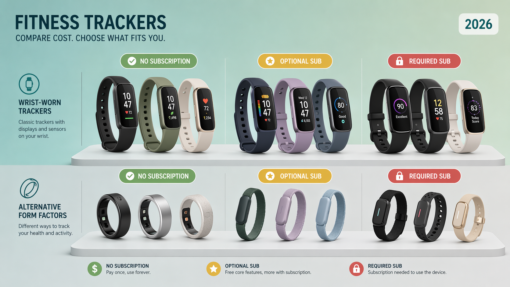 Best Fitness Trackers When You Factor in Subscription Costs: A 3-Year Total Cost of Ownership Guide