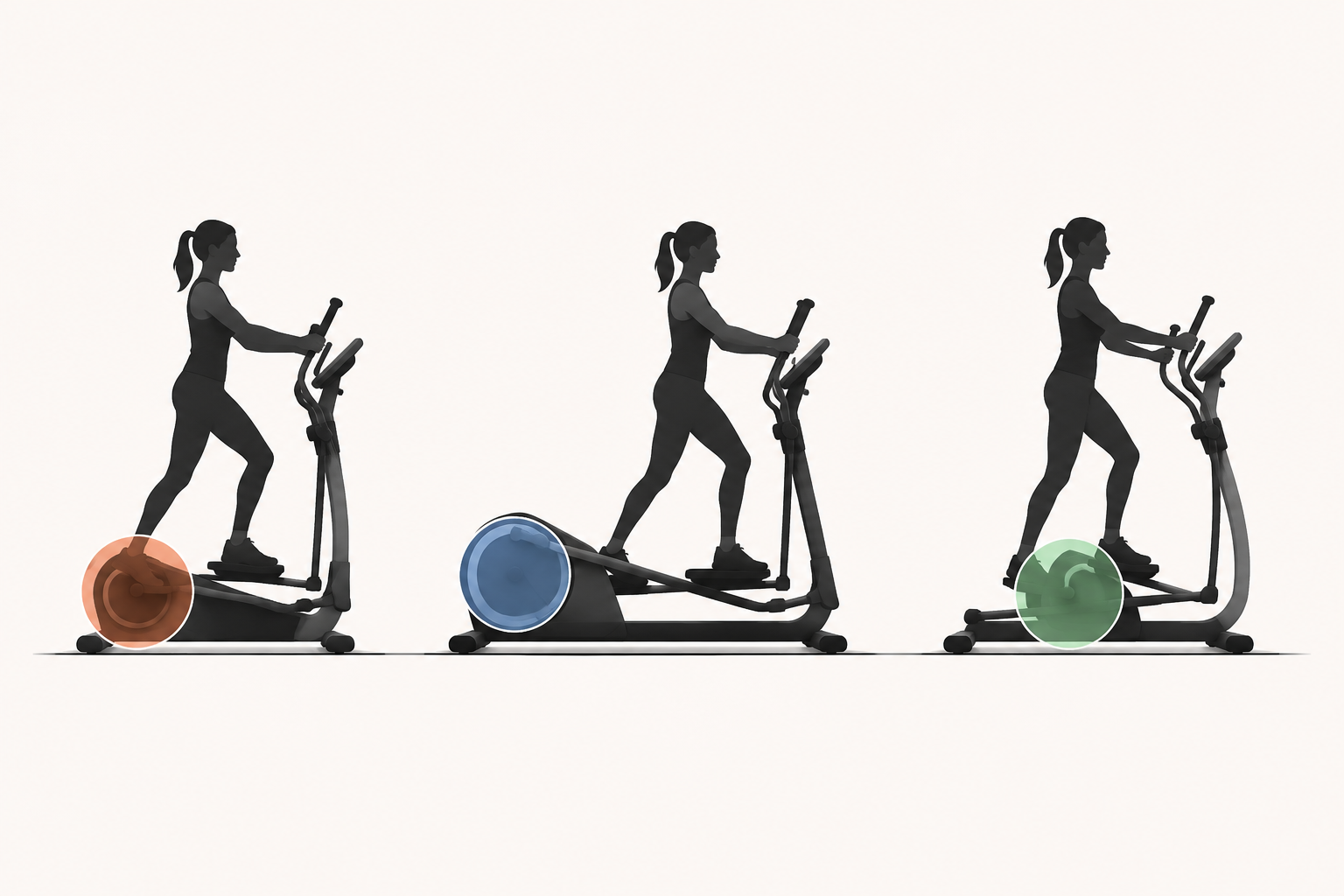Comparison of front-drive, rear-drive, and center-drive elliptical machine silhouettes