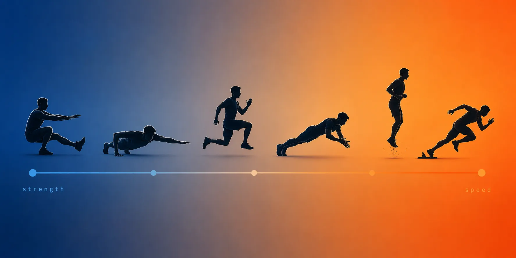 Strength-to-speed spectrum showing bodyweight fighter movements from single-leg squat and archer push-up to plyometric lunge, clap push-up, pogo hop, and sprint start