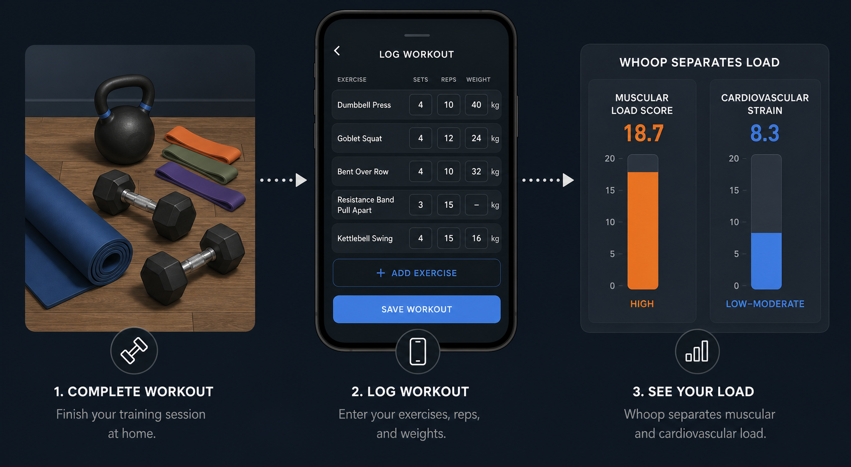Is the Whoop Fitness Tracker Worth It for Home Workouts? A Practical Assessment