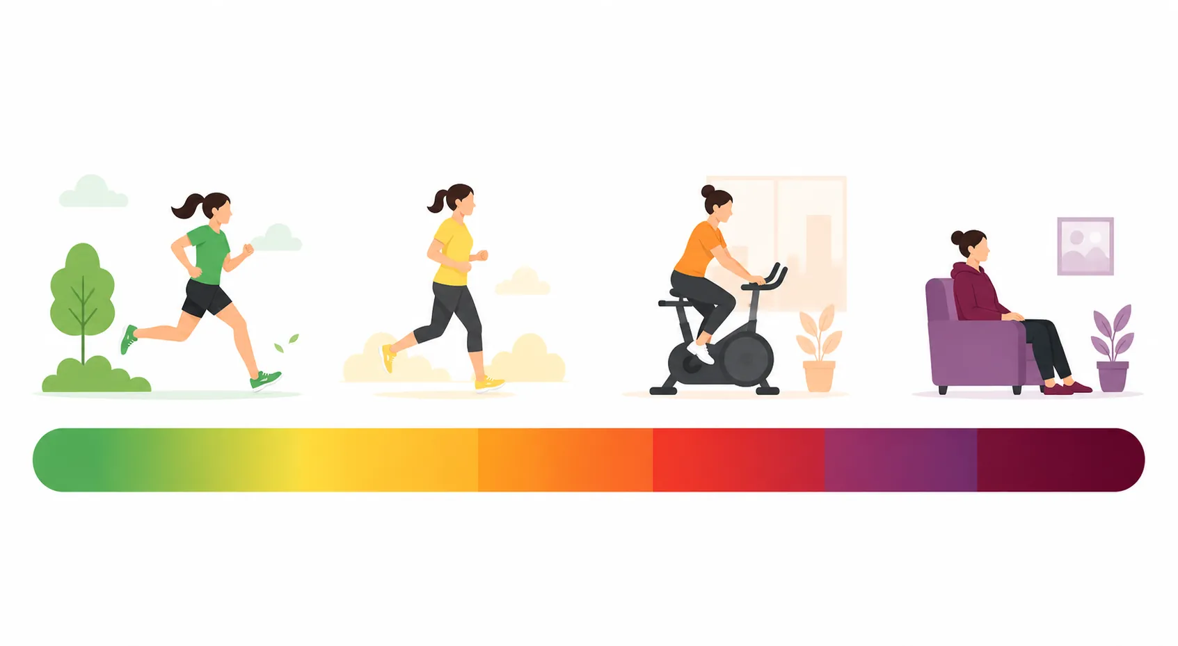 Air quality color band from green to maroon with runner icons showing outdoor activity shifting to lighter exercise, indoor training, and stopping