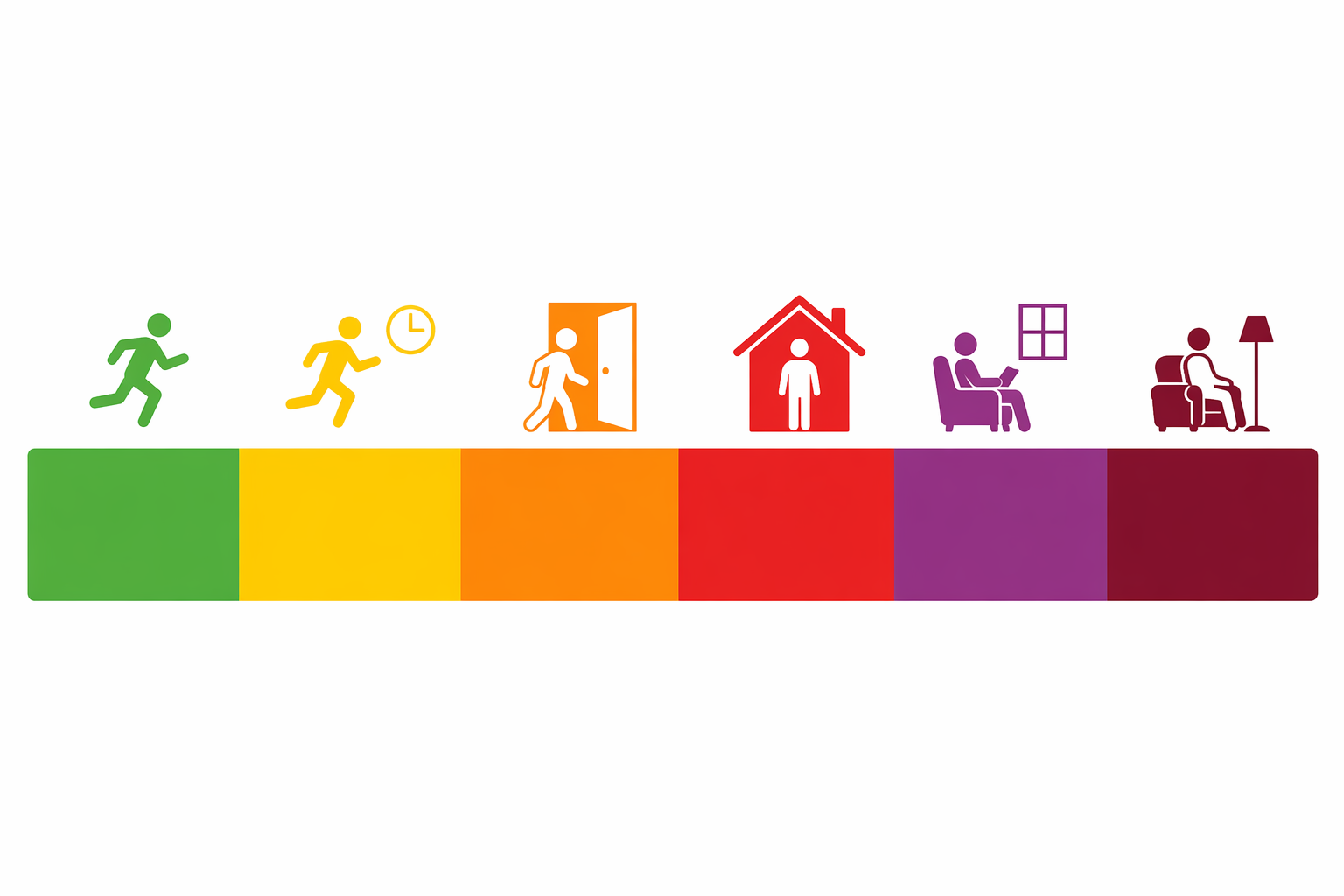 AQI color bands from green to maroon with icons showing the recommended exercise response.
