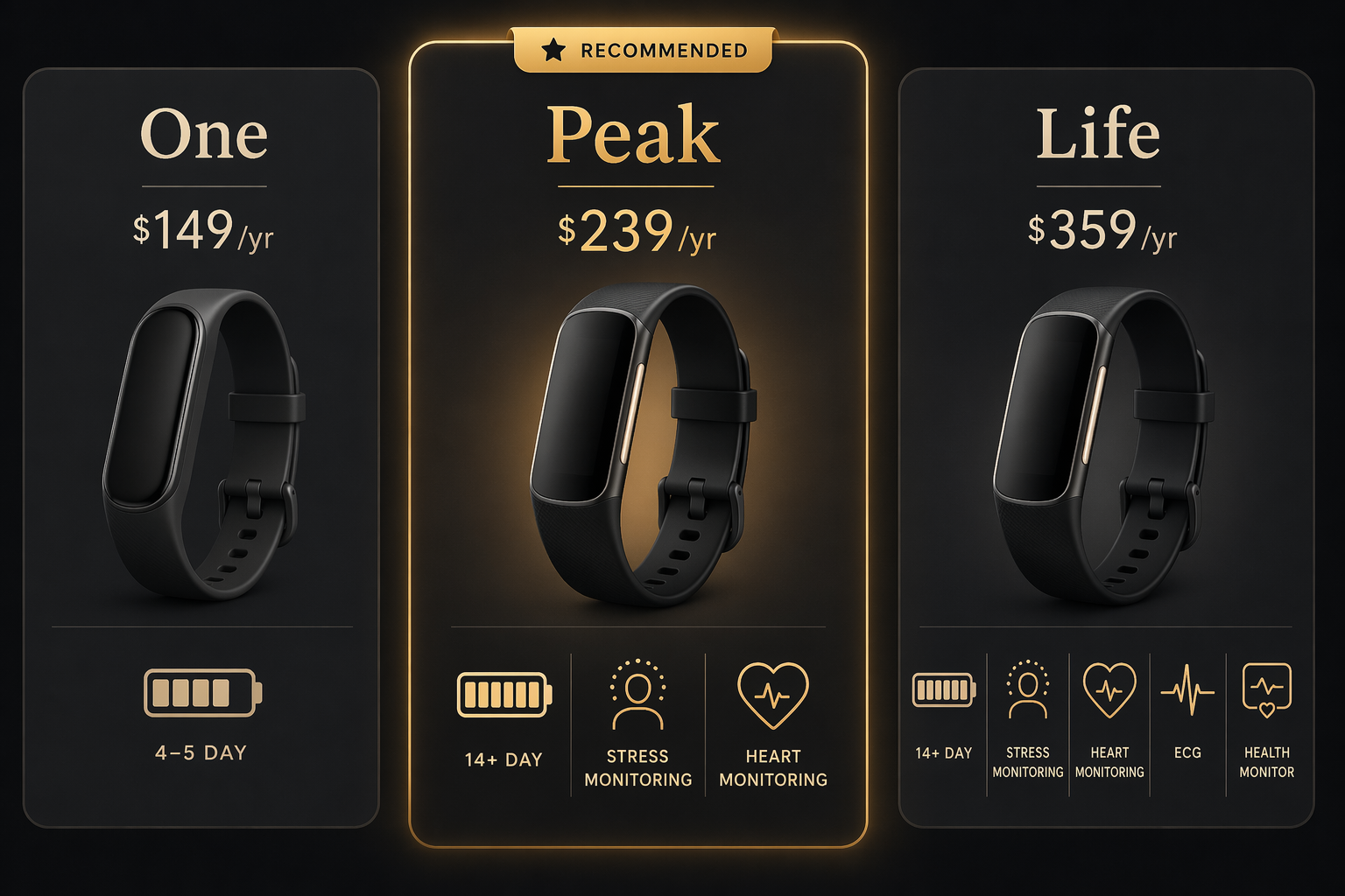 Which Whoop Membership Should You Buy in 2026? One, Peak, or Life Explained