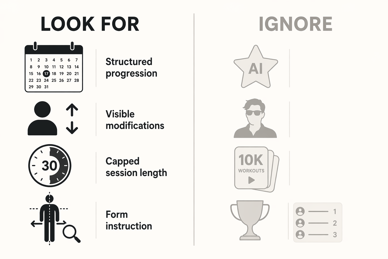 Editorial comparison of beginner workout app features to look for and secondary features to ignore at first